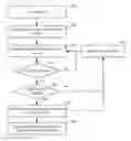 Fig. 01 - Predictive read channel configuration
