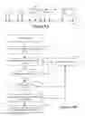 Fig. 15 - Predictive read channel configuration