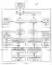 Fig. 07 - Systems and Methods for Tiered Non-Volatile Storage