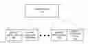 Fig. 01 - Aggregation of write traffic to a data store