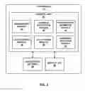 Fig. 03 - Storing corresponding data units in a common storage unit