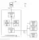 Fig. 01 - Methods and structure for online migration of data in storage systems comprising a plurality of storage devices