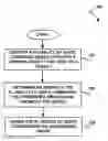 Fig. 01 - Ordering a plurality of write commands associated with a storage device