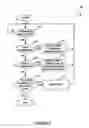 Fig. 04 - Ordering a plurality of write commands associated with a storage device
