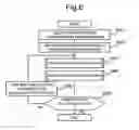 Fig. 07 - Storage system and storage control method that compress and store data elements