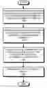 Fig. 01 - Predicate count and segment count instructions for processing vectors