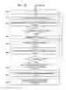 Fig. 04 - Processor testing