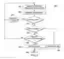 Fig. 08 - Processor testing
