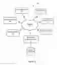 Fig. 02 - Behavior-Based Data Configuration System and Method