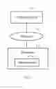 Fig. 02 - Preboot execution environment test device and method