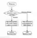 Fig. 01 - SMART PHONE SYSTEM AND BOOTING METHOD THEREOF