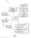 Fig. 02 - Secure content distribution
