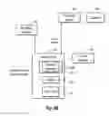 Fig. 06 - Secure content distribution