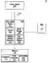 Fig. 01 - PROCESSING OF COMMUNICATION DEVICE SIGNATURES FOR USE IN SECURING NOMADIC ELECTRONIC TRANSACTIONS