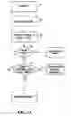 Fig. 09 - PROCESSING OF COMMUNICATION DEVICE SIGNATURES FOR USE IN SECURING NOMADIC ELECTRONIC TRANSACTIONS