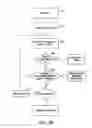Fig. 10 - PROCESSING OF COMMUNICATION DEVICE SIGNATURES FOR USE IN SECURING NOMADIC ELECTRONIC TRANSACTIONS