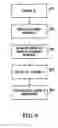 Fig. 12 - PROCESSING OF COMMUNICATION DEVICE SIGNATURES FOR USE IN SECURING NOMADIC ELECTRONIC TRANSACTIONS