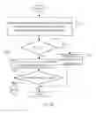 Fig. 04 - Client and host validation based on hash of key and validation of encrypted data