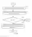 Fig. 06 - Client and host validation based on hash of key and validation of encrypted data