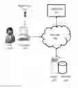 Fig. 01 - REMOTE VERIFICATION OF USER PRESENCE AND IDENTITY