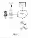 Fig. 02 - REMOTE VERIFICATION OF USER PRESENCE AND IDENTITY