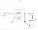 Fig. 02 - Facilitating Secure Communications