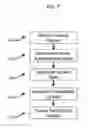 Fig. 08 - Facilitating Secure Communications