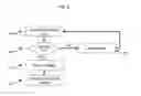 Fig. 09 - Facilitating Secure Communications