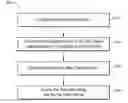 Fig. 01 - Content distribution and aggregation