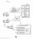 Fig. 02 - Content distribution and aggregation