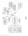 Fig. 02 - Power management for a mobile communication device and method for use therewith