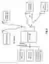 Fig. 03 - Power management for a mobile communication device and method for use therewith
