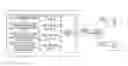 Fig. 01 - Apparatus and method for adaptive frequency scaling in digital system