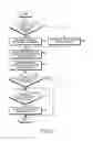 Fig. 09 - Apparatus and method for adaptive frequency scaling in digital system