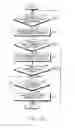 Fig. 11 - Apparatus and method for adaptive frequency scaling in digital system