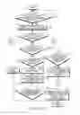 Fig. 12 - Apparatus and method for adaptive frequency scaling in digital system