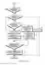 Fig. 13 - Apparatus and method for adaptive frequency scaling in digital system