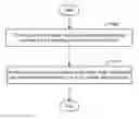 Fig. 01 - Process state of a computing machine