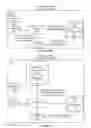 Fig. 04 - Process state of a computing machine