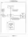 Fig. 05 - Process state of a computing machine