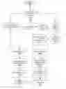 Fig. 01 - System and method for business function reversibility