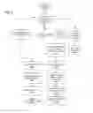 Fig. 03 - System and method for business function reversibility