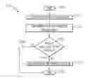 Fig. 01 - Scalable Prediction Failure Analysis For Memory Used In Modern Computers