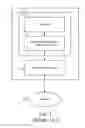 Fig. 02 - COMMUNICATING ERRORS BETWEEN AN OPERATING SYSTEM AND INTERFACE LAYER