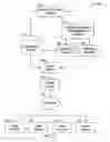 Fig. 04 - Creating, Sharing and Modifying Documents That Include Content and an Integrated Software Application