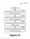 Fig. 12 - Customization of Display Templates