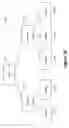 Fig. 17 - Customization of Display Templates