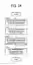 Fig. 22 - Document generating apparatus, document generating method, computer program and recording medium