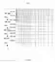 Fig. 22 - Method and system for interactive visualization of hierarchical time series data