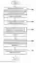 Fig. 01 - Navigation of electronic device menu without requiring visual contact